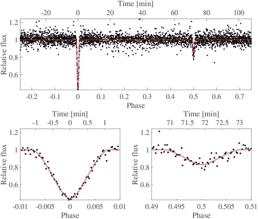 SDSS J1152+0248