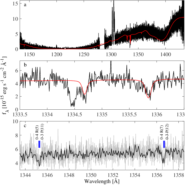 HST/COS spectrum of WD J1949+4734